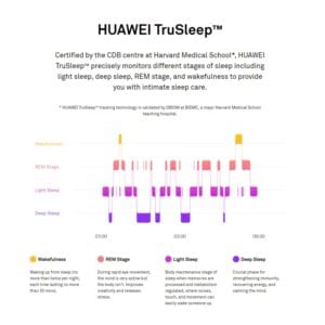 Vòng đeo tay thông minh cho Android / iOS, 1.13 inch Huawei TalkBand B5 Bluetooth 4.2 tai nghe 17 WA0309H 8