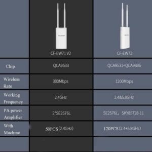 EW72 1200Mbps 2