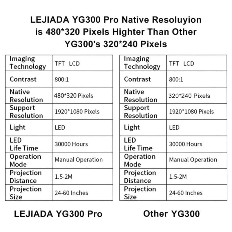 LEJIADA YG300 Pro 4