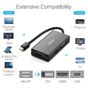 Cáp chuyển đổi 3 trong 1 Ugreen HD 1080P 4Kx2K Thunderbolt Mini DisplayPort DP sang HDMI / VGA / DVI Adapter Cáp chuyển đổi, Chiều dài cáp: 25cm