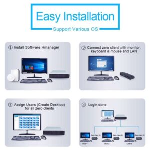 Máy tính mini Zero Client R1W, CORTEX QUAD A9 Quad Core lên đến 1.6GHz, RAM: 1GB, ROM: 8GB, Hỗ trợ WiFi, HDMI, VGA, RJ45, SPK 18 Zero Client R1W 3