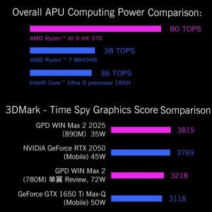 GPD WIN Max 2 2025 5