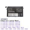Pin Lenovo E14 E480 E485 E495 E585 E490 E595 R480 L17L3P51