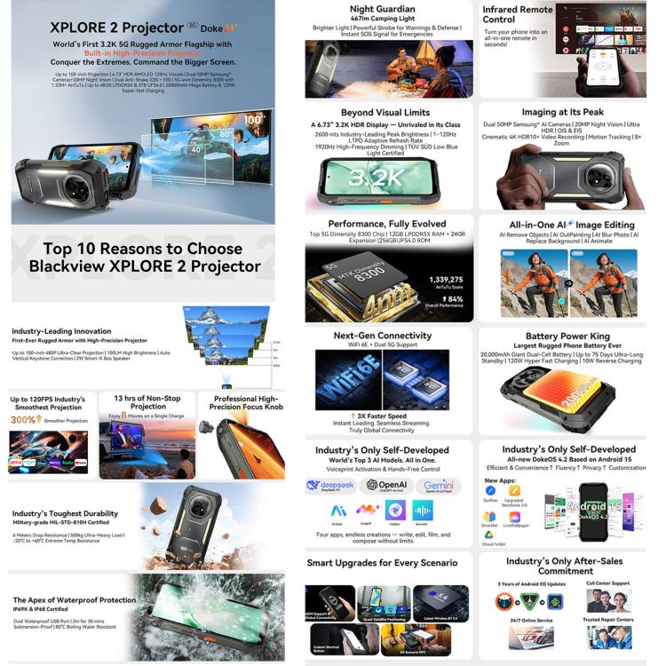 Điện thoại Máy chiếu Blackview XPLORE 2 độ sáng 90nit Camera chụp đêm,20000mAh 6.73 inch Amoled, Android 15 Dimensity 8300 MT6897 Octa Core, Mạng: 5G, OTG, NFC 15 Điện thoại Máy chiếu Blackview XPLORE 2 độ sáng 90nit Camera chụp đêm,20000mAh 6.73 inch Amoled, Android 15 Dimensity 8300 MT6897 Octa Core, Mạng: 5G, OTG, NFC - Ảnh 14