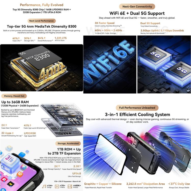 Điện thoại Máy chiếu Blackview XPLORE 2 độ sáng 90nit Camera chụp đêm,20000mAh 6.73 inch Amoled, Android 15 Dimensity 8300 MT6897 Octa Core, Mạng: 5G, OTG, NFC 7 Điện thoại Máy chiếu Blackview XPLORE 2 độ sáng 90nit Camera chụp đêm,20000mAh 6.73 inch Amoled, Android 15 Dimensity 8300 MT6897 Octa Core, Mạng: 5G, OTG, NFC - Ảnh 6