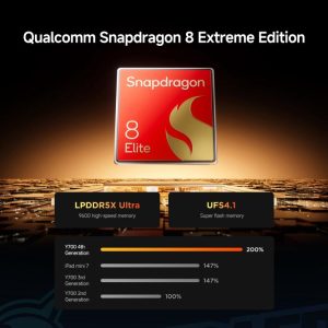 Lenovo LEGION x PANDAER Y700, Máy tính bảng WIFI 8,8 inch, 16GB + 512GB, Android 15, Qualcomm Snapdragon 8 Elite Octa Core 42 Lenovo LEGION x PANDAER Y700 14