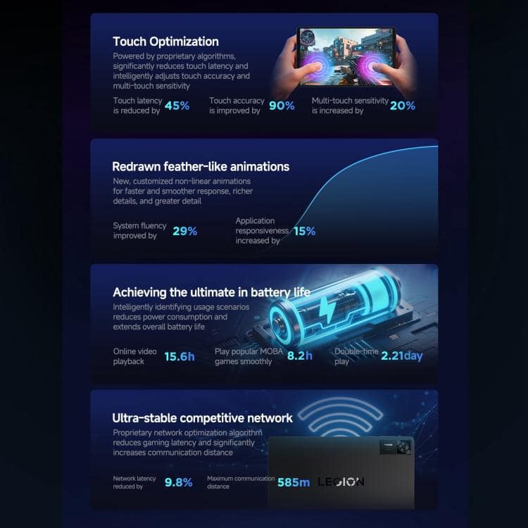 Lenovo LEGION x PANDAER Y700, Máy tính bảng WIFI 8,8 inch, 16GB + 512GB, Android 15, Qualcomm Snapdragon 8 Elite Octa Core 12 Lenovo LEGION x PANDAER Y700, Máy tính bảng WIFI 8,8 inch, 16GB + 512GB, Android 15, Qualcomm Snapdragon 8 Elite Octa Core - Ảnh 11