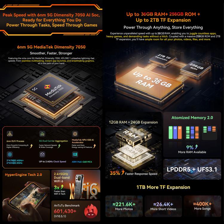 Blackview XPLORE 1 5G, 20000mAh, 6.78 inch Android 15 Dimensity 7050 MT8791V/HZA Octa Core, OTG, NFC 17 Blackview XPLORE 1 5G, 20000mAh, 6.78 inch Android 15 Dimensity 7050 MT8791V/HZA Octa Core, OTG, NFC - Ảnh 16