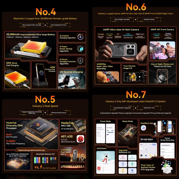 Blackview XPLORE 1 5G, 20000mAh, 6.78 inch Android 15 Dimensity 7050 MT8791V/HZA Octa Core, OTG, NFC 23 Blackview XPLORE 1 5G, 20000mAh, 6.78 inch Android 15 Dimensity 7050 MT8791V/HZA Octa Core, OTG, NFC - Ảnh 22