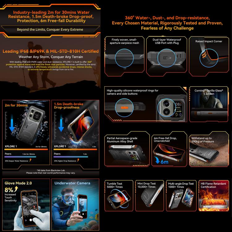 Blackview XPLORE 1 5G, 20000mAh, 6.78 inch Android 15 Dimensity 7050 MT8791V/HZA Octa Core, OTG, NFC 24 Blackview XPLORE 1 5G, 20000mAh, 6.78 inch Android 15 Dimensity 7050 MT8791V/HZA Octa Core, OTG, NFC - Ảnh 23