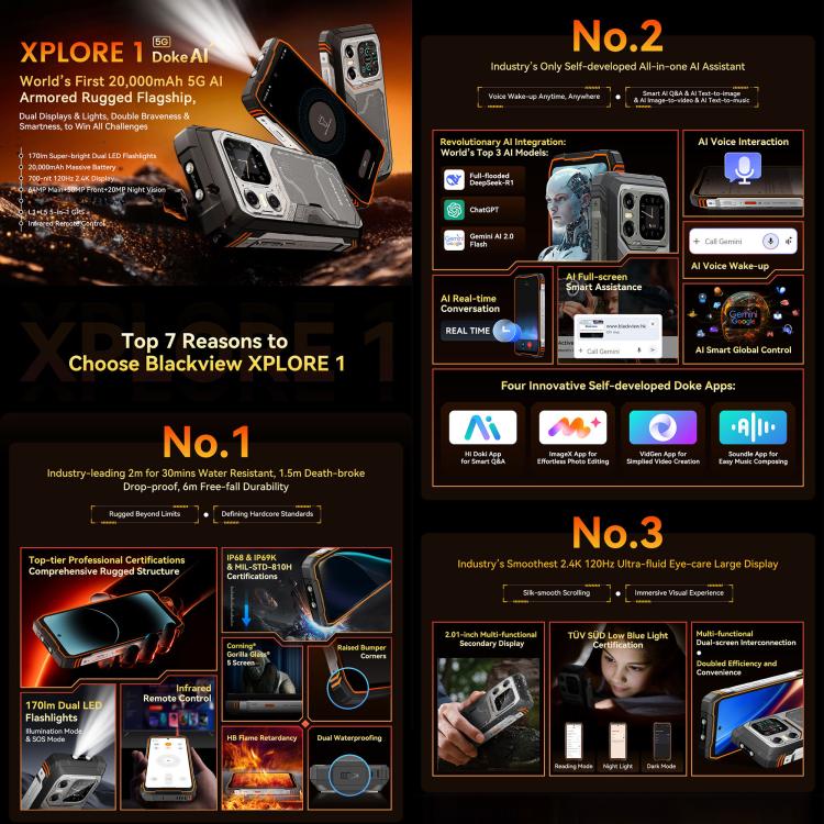 Blackview XPLORE 1 5G, 20000mAh, 6.78 inch Android 15 Dimensity 7050 MT8791V/HZA Octa Core, OTG, NFC 27 Blackview XPLORE 1 5G, 20000mAh, 6.78 inch Android 15 Dimensity 7050 MT8791V/HZA Octa Core, OTG, NFC - Ảnh 26