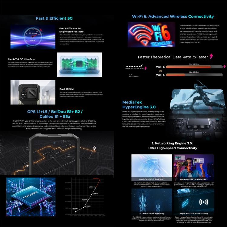 Điện thoại bộ đàm siêu bền HOTWAV Hyper 8 Ultra 5G, 12000mAh, 12GB + 512GB, 6,8 inch Android 15 MediaTek MT8791 Dimensity 7050 Octa Core, OTG, NFC 10 Điện thoại bộ đàm siêu bền HOTWAV Hyper 8 Ultra 5G, 12000mAh, 12GB + 512GB, 6,8 inch Android 15 MediaTek MT8791 Dimensity 7050 Octa Core, OTG, NFC - Ảnh 9