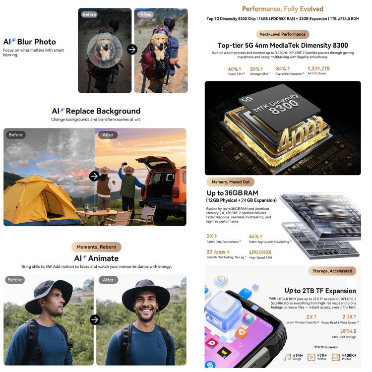 Điện thoại vệ tinh Blackview XPLORE 2 Satellite,20000mAh 6.73 inch Android 15 Dimensity 8300 MT6897 Octa Core, Mạng: 5G, OTG, NFC 7 Điện thoại vệ tinh Blackview XPLORE 2 Satellite,20000mAh 6.73 inch Android 15 Dimensity 8300 MT6897 Octa Core, Mạng: 5G, OTG, NFC - Ảnh 6