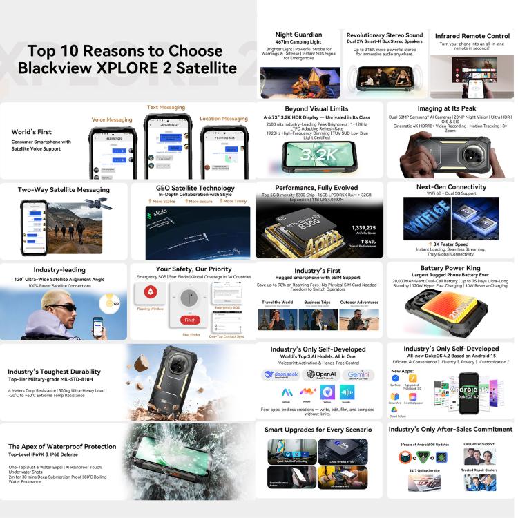Điện thoại vệ tinh Blackview XPLORE 2 Satellite,20000mAh 6.73 inch Android 15 Dimensity 8300 MT6897 Octa Core, Mạng: 5G, OTG, NFC 15 Điện thoại vệ tinh Blackview XPLORE 2 Satellite,20000mAh 6.73 inch Android 15 Dimensity 8300 MT6897 Octa Core, Mạng: 5G, OTG, NFC - Ảnh 14