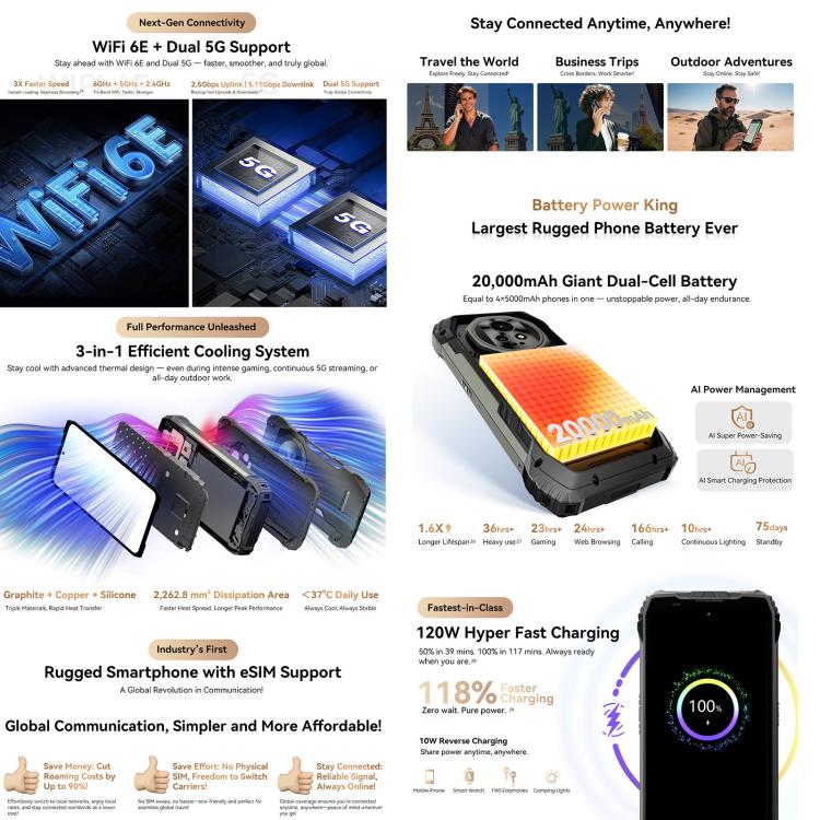 Điện thoại vệ tinh Blackview XPLORE 2 Satellite,20000mAh 6.73 inch Android 15 Dimensity 8300 MT6897 Octa Core, Mạng: 5G, OTG, NFC 8 Điện thoại vệ tinh Blackview XPLORE 2 Satellite,20000mAh 6.73 inch Android 15 Dimensity 8300 MT6897 Octa Core, Mạng: 5G, OTG, NFC - Ảnh 7