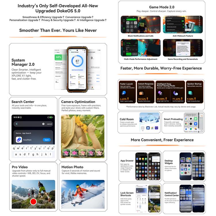 Blackview XPLORE X1 5G, 10000mAh, 12GB+256GB, 6.78 inch Android 15 Dimensity 7050 MT8791V/HZA Octa Core, OTG, NFC 9 Blackview XPLORE X1 5G, 10000mAh, 12GB+256GB, 6.78 inch Android 15 Dimensity 7050 MT8791V/HZA Octa Core, OTG, NFC - Ảnh 7