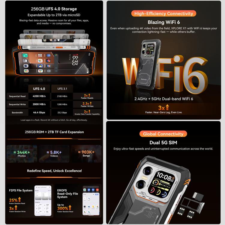 Blackview XPLORE X1 5G, 10000mAh, 12GB+256GB, 6.78 inch Android 15 Dimensity 7050 MT8791V/HZA Octa Core, OTG, NFC 13 Blackview XPLORE X1 5G, 10000mAh, 12GB+256GB, 6.78 inch Android 15 Dimensity 7050 MT8791V/HZA Octa Core, OTG, NFC - Ảnh 11